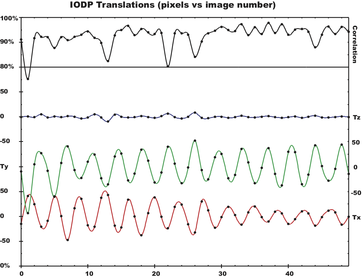 translation
