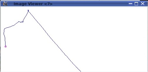 Trajectoire